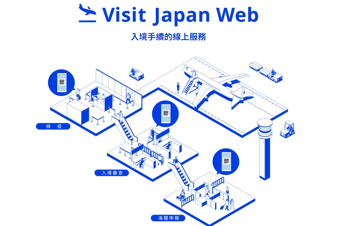 入境日本事前填寫新版Visit Japan Web教學